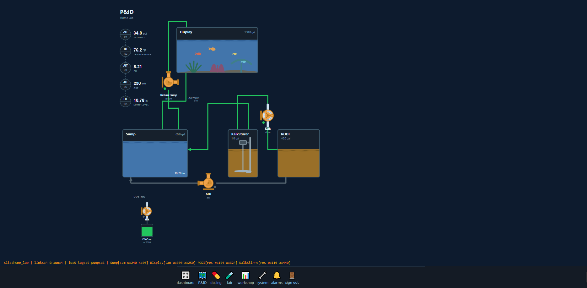 Live system diagram showing tanks, sumps, pumps, and probes with current values